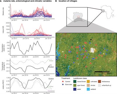 Global malaria predictors at a localized scale